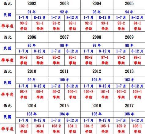 民國47年|民國年份、西元年份、日本年號、中國年號、歲次對照。